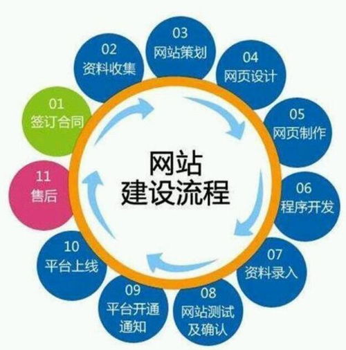 最詳細獨立站建站操作流程